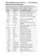 Preview for 28 page of YOKOGAWA YPP6060 Instruction Manual