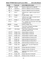 Preview for 29 page of YOKOGAWA YPP6060 Instruction Manual