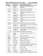 Preview for 30 page of YOKOGAWA YPP6060 Instruction Manual