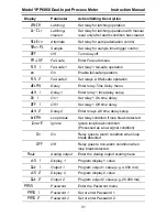 Preview for 31 page of YOKOGAWA YPP6060 Instruction Manual