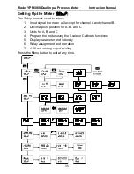 Preview for 35 page of YOKOGAWA YPP6060 Instruction Manual