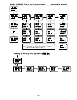 Preview for 46 page of YOKOGAWA YPP6060 Instruction Manual