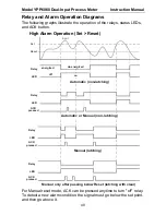 Preview for 49 page of YOKOGAWA YPP6060 Instruction Manual