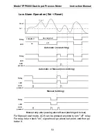 Preview for 50 page of YOKOGAWA YPP6060 Instruction Manual