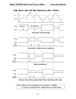 Preview for 51 page of YOKOGAWA YPP6060 Instruction Manual