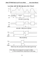 Preview for 52 page of YOKOGAWA YPP6060 Instruction Manual