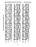 Preview for 53 page of YOKOGAWA YPP6060 Instruction Manual