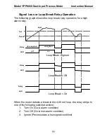 Preview for 55 page of YOKOGAWA YPP6060 Instruction Manual