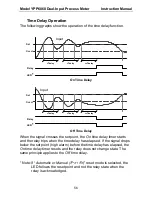 Preview for 56 page of YOKOGAWA YPP6060 Instruction Manual