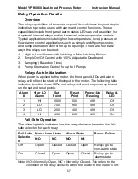 Preview for 57 page of YOKOGAWA YPP6060 Instruction Manual