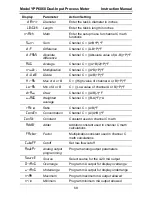 Preview for 68 page of YOKOGAWA YPP6060 Instruction Manual