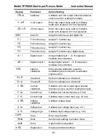 Preview for 69 page of YOKOGAWA YPP6060 Instruction Manual