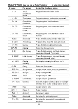 Preview for 30 page of YOKOGAWA YPP6200 Instruction Manual