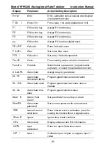 Preview for 95 page of YOKOGAWA YPP6200 Instruction Manual