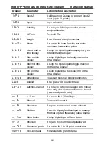 Preview for 96 page of YOKOGAWA YPP6200 Instruction Manual