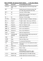 Preview for 97 page of YOKOGAWA YPP6200 Instruction Manual