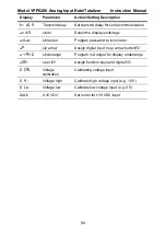 Preview for 99 page of YOKOGAWA YPP6200 Instruction Manual