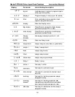 Preview for 32 page of YOKOGAWA YPP6300 Instruction Manual