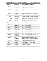 Preview for 34 page of YOKOGAWA YPP6300 Instruction Manual