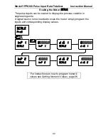 Preview for 42 page of YOKOGAWA YPP6300 Instruction Manual