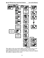 Preview for 48 page of YOKOGAWA YPP6300 Instruction Manual