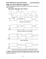 Preview for 54 page of YOKOGAWA YPP6300 Instruction Manual