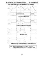 Preview for 56 page of YOKOGAWA YPP6300 Instruction Manual