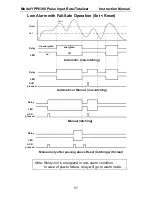 Preview for 57 page of YOKOGAWA YPP6300 Instruction Manual