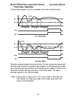 Preview for 60 page of YOKOGAWA YPP6300 Instruction Manual