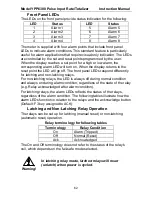 Preview for 62 page of YOKOGAWA YPP6300 Instruction Manual