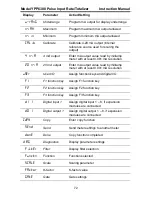 Preview for 72 page of YOKOGAWA YPP6300 Instruction Manual