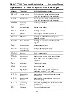 Preview for 89 page of YOKOGAWA YPP6300 Instruction Manual