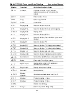 Preview for 90 page of YOKOGAWA YPP6300 Instruction Manual