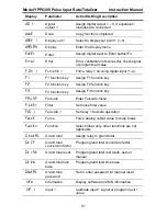 Preview for 91 page of YOKOGAWA YPP6300 Instruction Manual