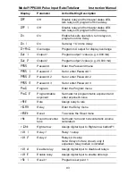 Preview for 93 page of YOKOGAWA YPP6300 Instruction Manual