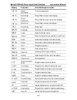 Preview for 94 page of YOKOGAWA YPP6300 Instruction Manual