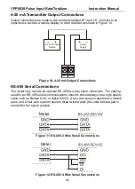 Preview for 22 page of YOKOGAWA YPP6830 Instruction Manual