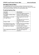 Preview for 16 page of YOKOGAWA YPP6870 Manual