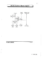 Предварительный просмотр 41 страницы YOKOGAWA ys100 series Technical Information