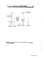 Предварительный просмотр 43 страницы YOKOGAWA ys100 series Technical Information