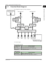 Preview for 8 page of YOKOGAWA YS1000 Series User Manual