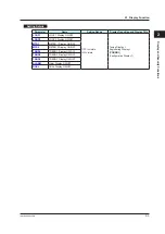 Preview for 20 page of YOKOGAWA YS1000 Series User Manual