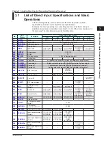 Preview for 32 page of YOKOGAWA YS1000 Series User Manual