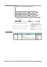 Preview for 39 page of YOKOGAWA YS1000 Series User Manual