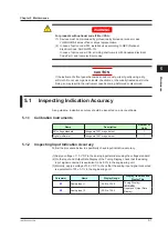 Preview for 40 page of YOKOGAWA YS1000 Series User Manual