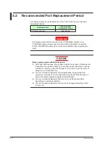 Preview for 41 page of YOKOGAWA YS1000 Series User Manual