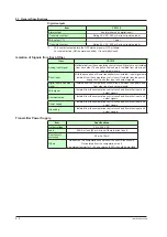 Preview for 45 page of YOKOGAWA YS1000 Series User Manual