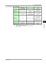 Preview for 46 page of YOKOGAWA YS1000 Series User Manual