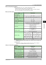 Preview for 48 page of YOKOGAWA YS1000 Series User Manual