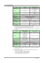 Preview for 49 page of YOKOGAWA YS1000 Series User Manual